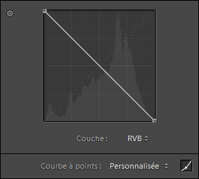 Courbe de tonalités sur Lightroom