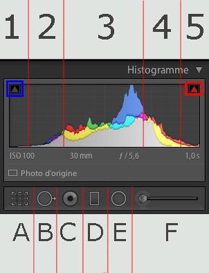 Les outils disponibles dans Lightroom